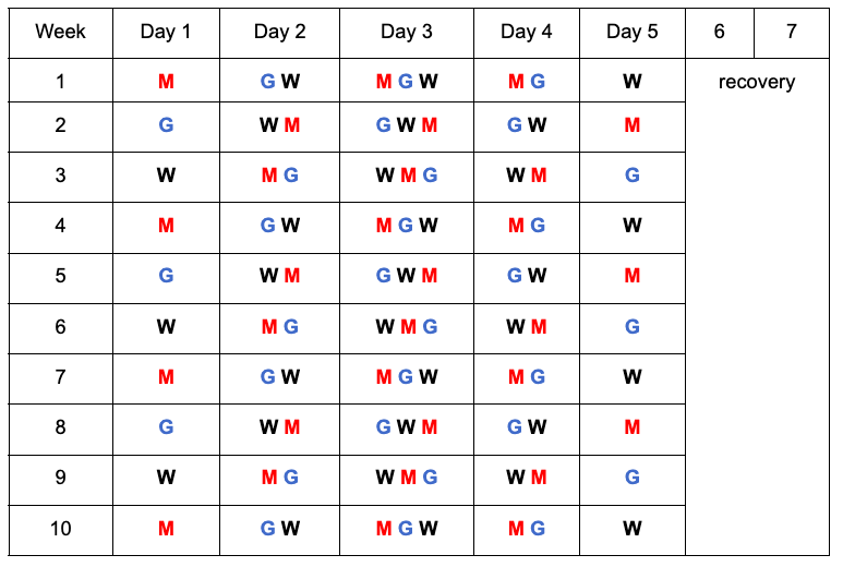 Crossfit weightlifting program deals